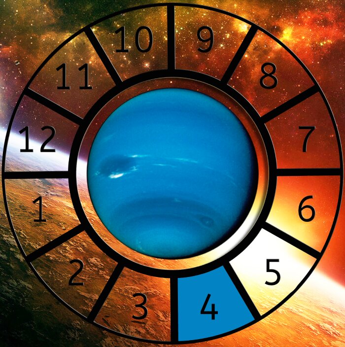 Neptune shown within a Astrological House wheel highlighting the 4th House